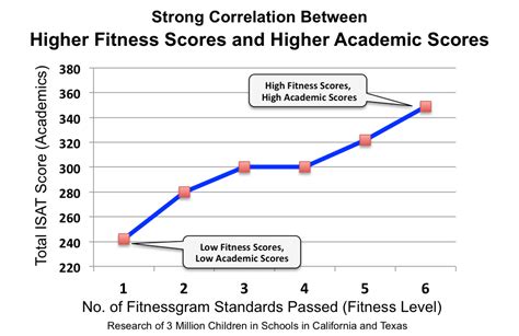 what is repetition in physical education and how does it affect student's learning experiences?